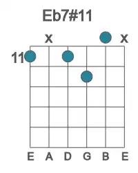 Guitar voicing #0 of the Eb 7#11 chord